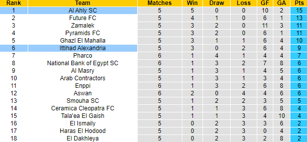 Nhận định Al Ahly vs Ittihad, 0h00 ngày 13/12: Không dễ dàng - Ảnh 5