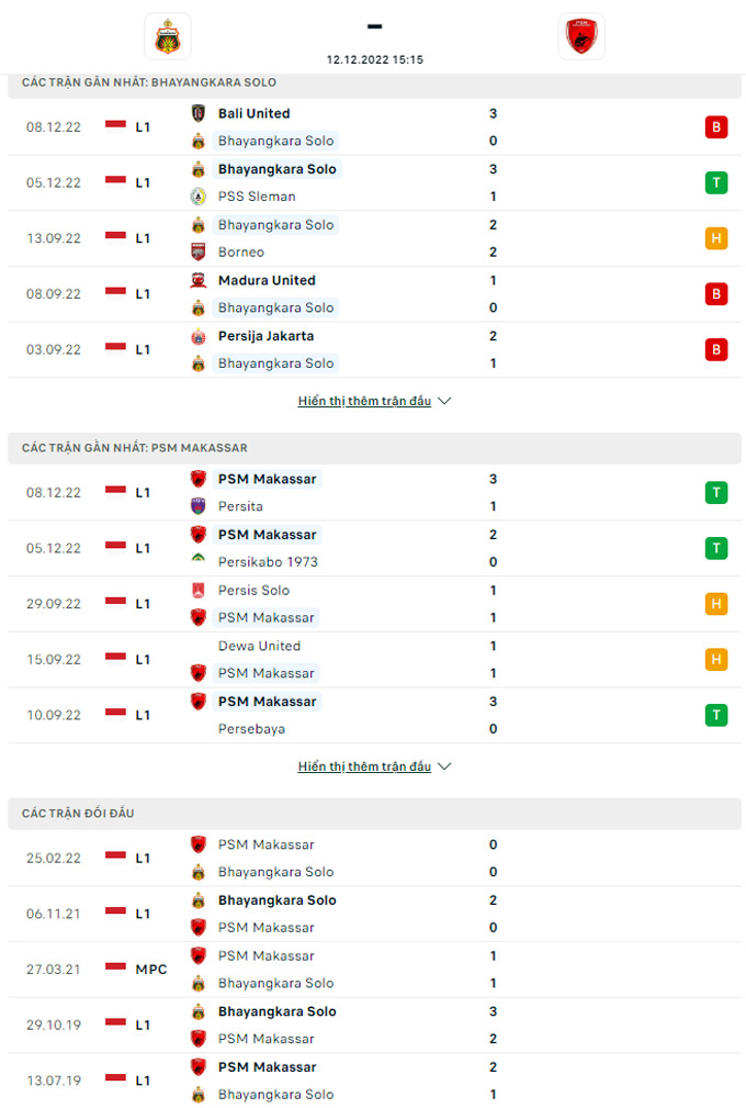 Nhận định Bhayangkara vs PSM Makassar, 15h15 ngày 12/12 - Ảnh 4