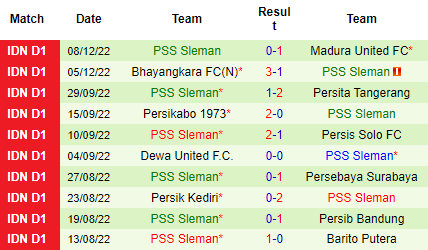 Nhận định Borneo FC vs PSS Sleman, 15h15 ngày 12/12: Chênh lệch vị thế - Ảnh 5