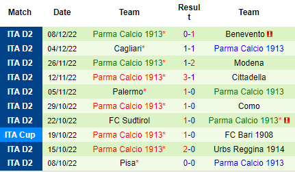 Nhận định Brescia vs Parma, 02h30 ngày 13/12: Khách đáng tin hơn - Ảnh 4