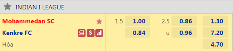 Nhận định Mohammedan vs Kenkre, 20h30 ngày 13/12: Khó tạo cách biệt - Ảnh 4