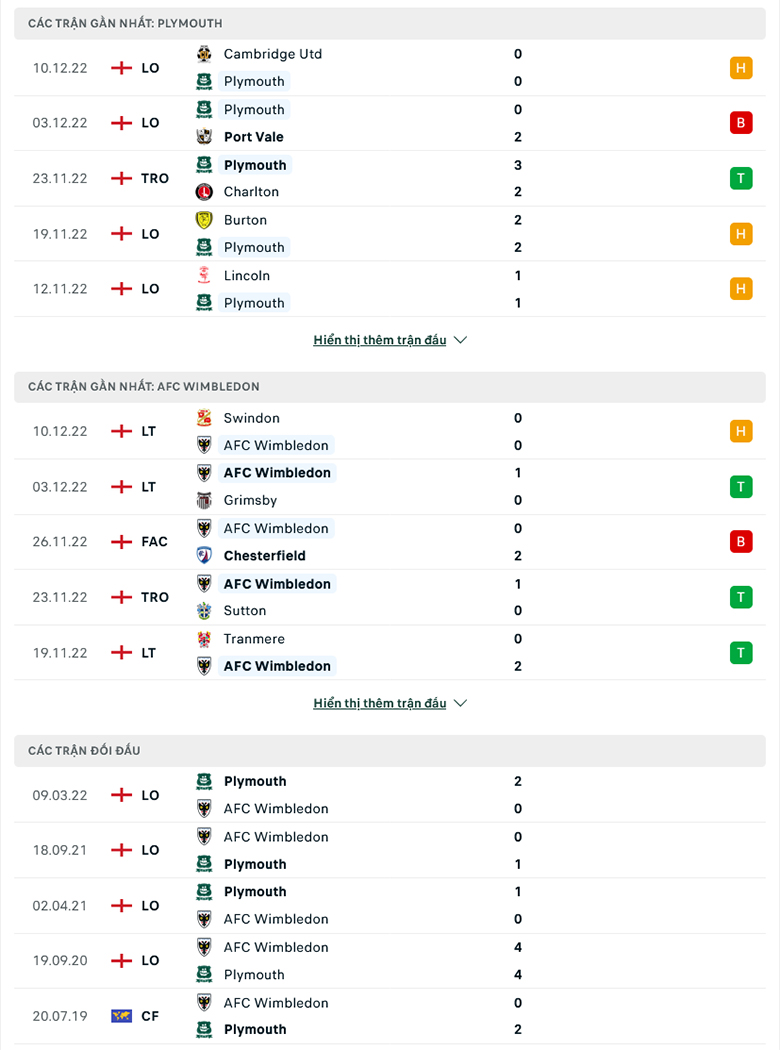 Nhận định Plymouth vs Wimbledon, 2h00 ngày 14/12: Cái duyên đối đầu - Ảnh 3