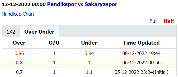Soi kèo thơm Pendikspor vs Sakaryaspor, 0h00 ngày 13/12: Hạn chế bàn thua - Ảnh 5