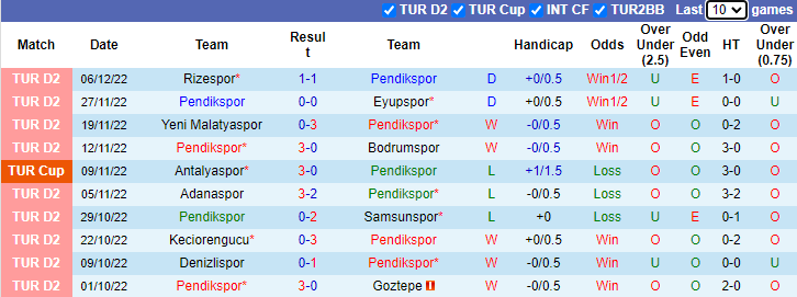 Soi kèo thơm Pendikspor vs Sakaryaspor, 0h00 ngày 13/12: Hạn chế bàn thua - Ảnh 8