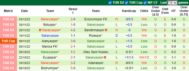 Soi kèo thơm Pendikspor vs Sakaryaspor, 0h00 ngày 13/12: Hạn chế bàn thua - Ảnh 9