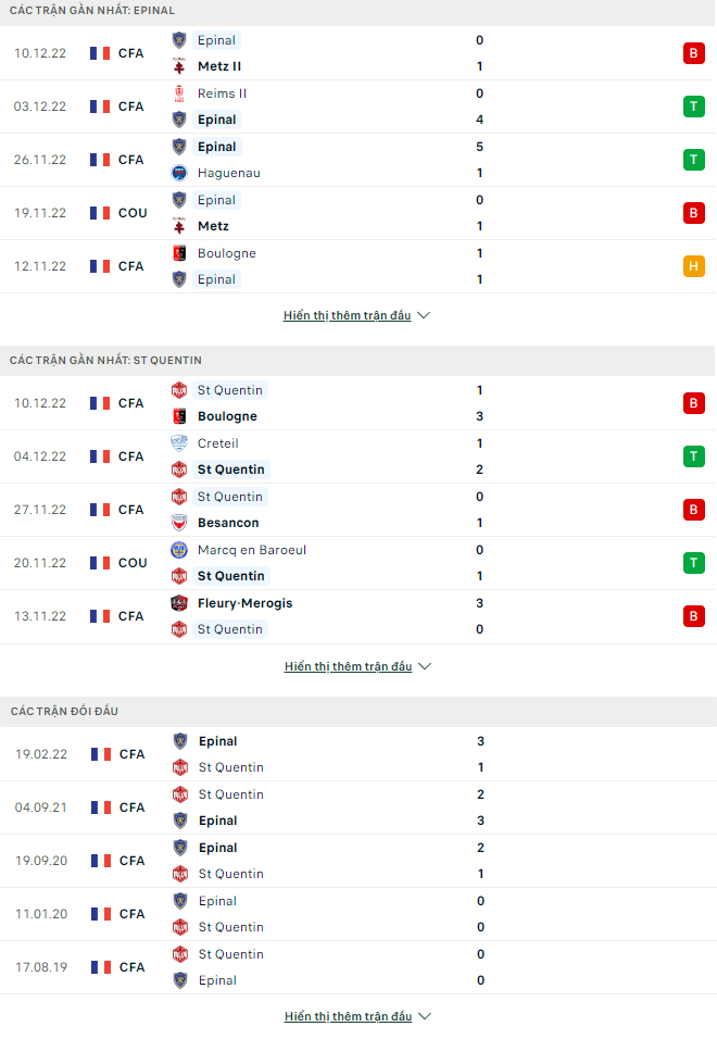 Nhận định Epinal vs Saint Quentin, 0h00 ngày 14/12: Hướng về Top 3 - Ảnh 4