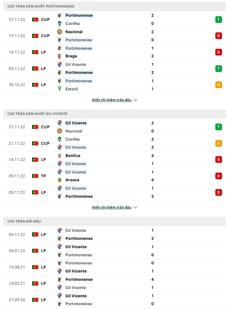Nhận định Portimonense vs Gil Vicente, 3h45 ngày 15/12: Thắng và chờ đợi - Ảnh 4
