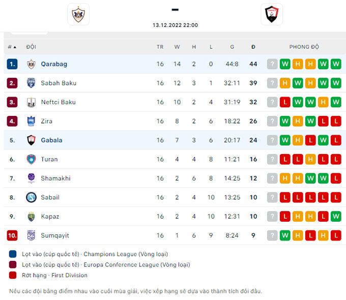 Nhận định Qarabag vs Qabala, 22h00 ngày 13/12 - Ảnh 5