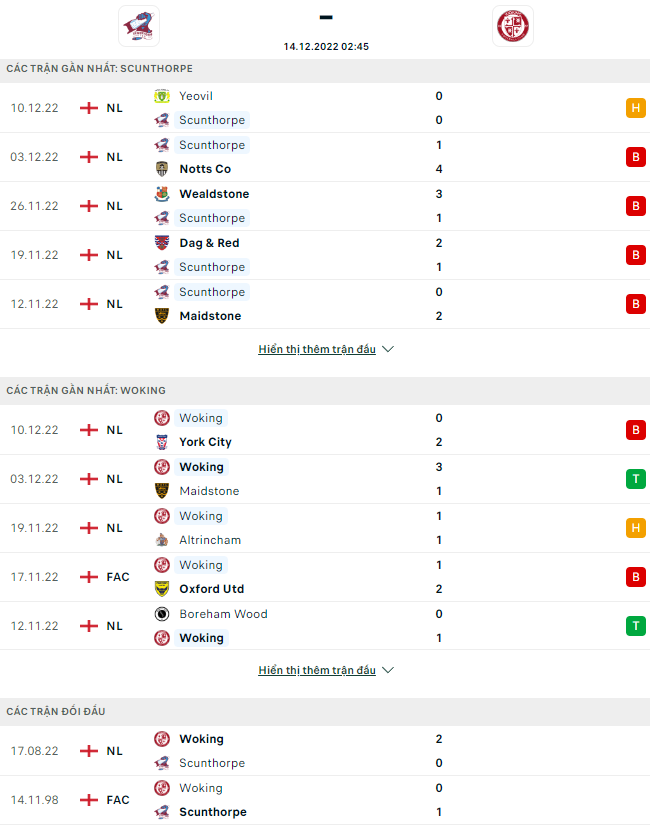 Nhận định Scunthorpe vs Woking, 2h45 ngày 14/12: Đạp đáy bám đỉnh - Ảnh 5