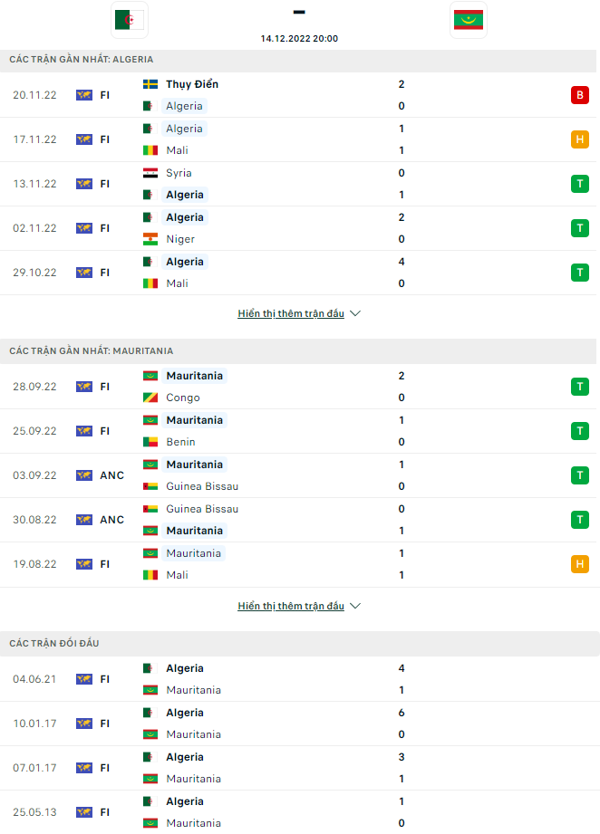 Nhận định Algeria vs Mauritania, 2h00 ngày 15/12: Tiếp tục thử nghiệm - Ảnh 7