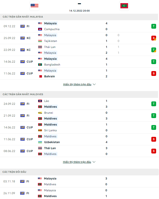 Nhận định Malaysia vs Maldives, 20h00 ngày 14/12: Cú hích thứ 2 - Ảnh 4