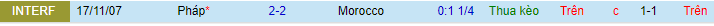 Soi kèo Morocco vs Pháp, 02h00 ngày 15/12: “Gà trống” cất tiếng  - Ảnh 5