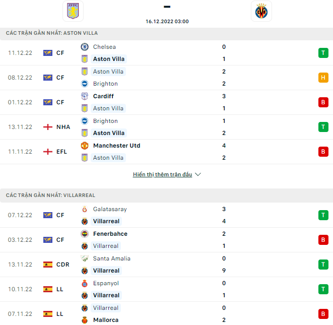 Nhận định Aston Villa vs Villarreal, 3h00 ngày 16/12: Quà cho thầy cũ - Ảnh 4