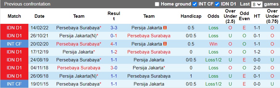 Nhận định Persija Jakarta vs Persebaya Surabaya, 15h ngày 16/12: Trở lại mạnh mẽ - Ảnh 2