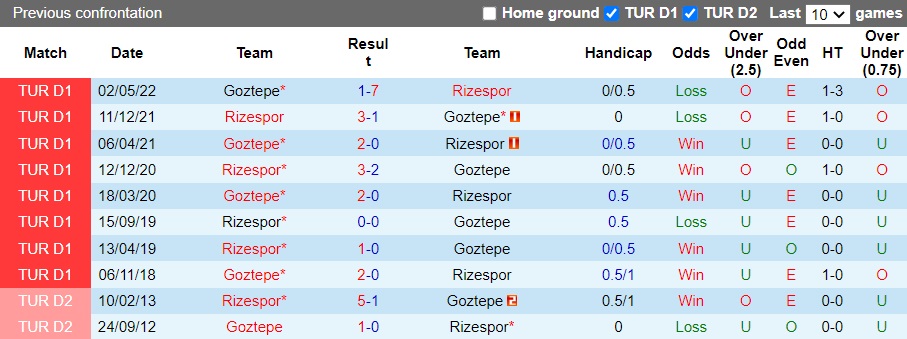 Nhận định Rizespor vs Goztepe, 0h ngày 17/12: Tái ngộ cay đắng - Ảnh 4
