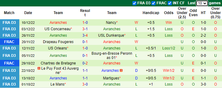 Soi kèo thơm Bastia Borgo vs Avranches, 1h30 ngày 16/12: Cửa dưới sáng nước - Ảnh 7