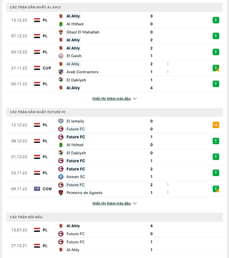 Nhận định Al Ahly vs Future, 0h00 ngày 17/12: Sức mạnh tuyệt đối - Ảnh 2