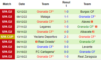 Nhận định Lugo vs Granada, 22h15 ngày 17/12: Không tin cửa trên - Ảnh 5