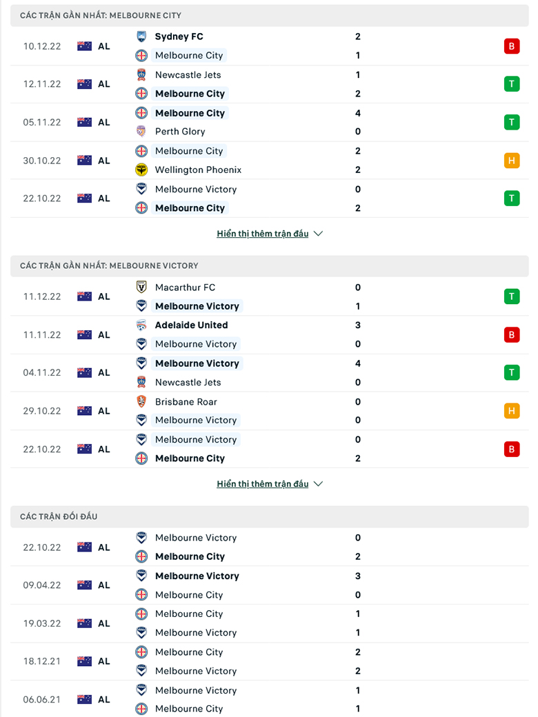 Nhận định Melbourne City vs Melbourne Victory, 15h45 ngày 17/12: Trở lại mạch thắng - Ảnh 3
