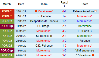 Nhận định Moreirense vs Benfica, 02h00 ngày 18/12: Không thể chủ quan - Ảnh 4