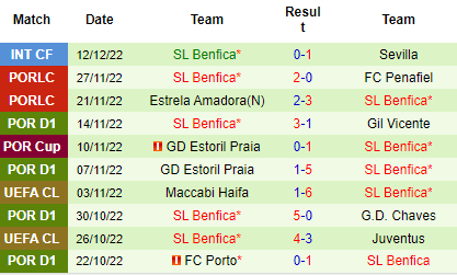 Nhận định Moreirense vs Benfica, 02h00 ngày 18/12: Không thể chủ quan - Ảnh 5