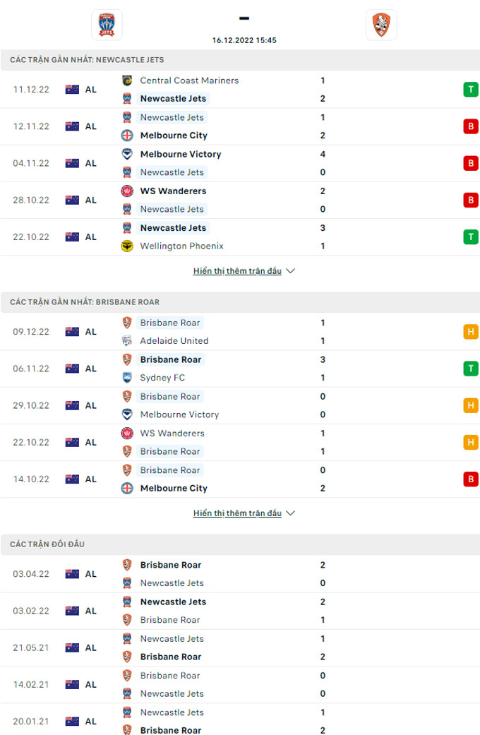 Nhận định Newcastle Jets vs Brisbane Roar, 15h45 ngày 16/12 - Ảnh 5
