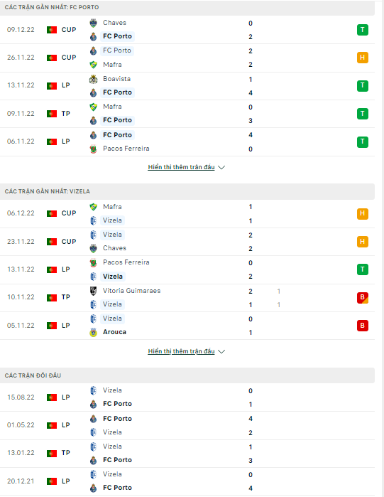 Nhận định Porto vs Vizela, 03h30 ngày 17/12: Thắng nhẹ  - Ảnh 3
