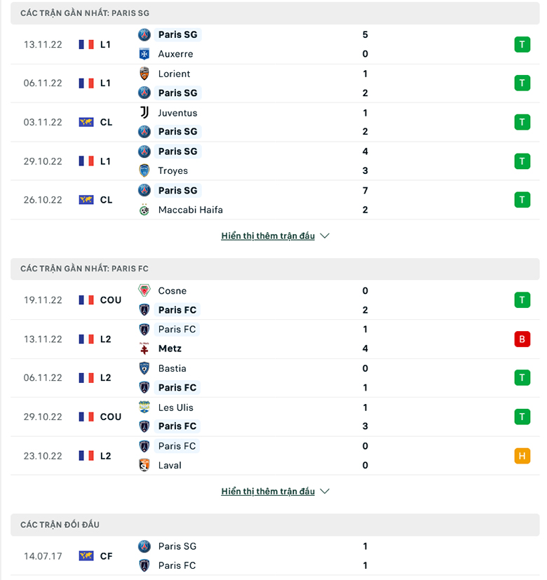 Nhận định PSG vs Paris FC, 20h00 ngày 16/12: Chênh lệch đẳng cấp - Ảnh 3