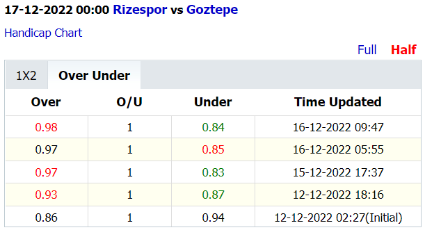 Soi kèo thơm Rizespor vs Goztepe, 0h00 này 17/12: Khó có tưng bừng - Ảnh 5