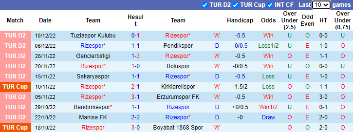 Soi kèo thơm Rizespor vs Goztepe, 0h00 này 17/12: Khó có tưng bừng - Ảnh 8