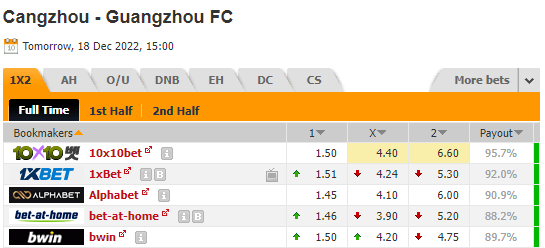 Nhận định Cangzhou Mighty vs Guangzhou FC, 15h00 ngày 18/12: Vé cho cửa trên - Ảnh 3