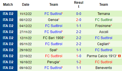 Nhận định Cittadella vs FC Sudtirol, 20h00 ngày 18/12: Niềm tin chủ nhà - Ảnh 5