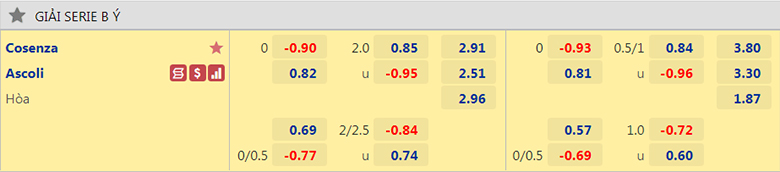 Nhận định Cosenza vs Ascoli, 20h00 ngày 18/12: Chủ nhà gặp khó - Ảnh 5