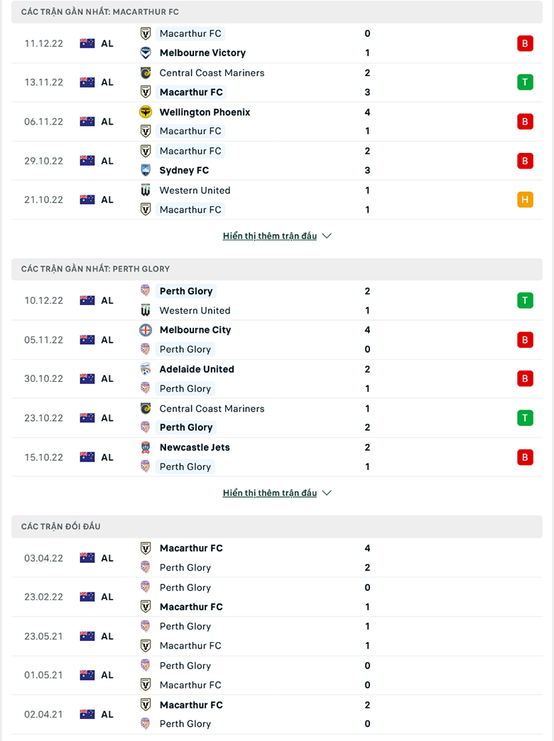 Nhận định Macarthur vs Perth Glory, 13h00 ngày 18/12: Nỗi sợ xa nhà - Ảnh 5