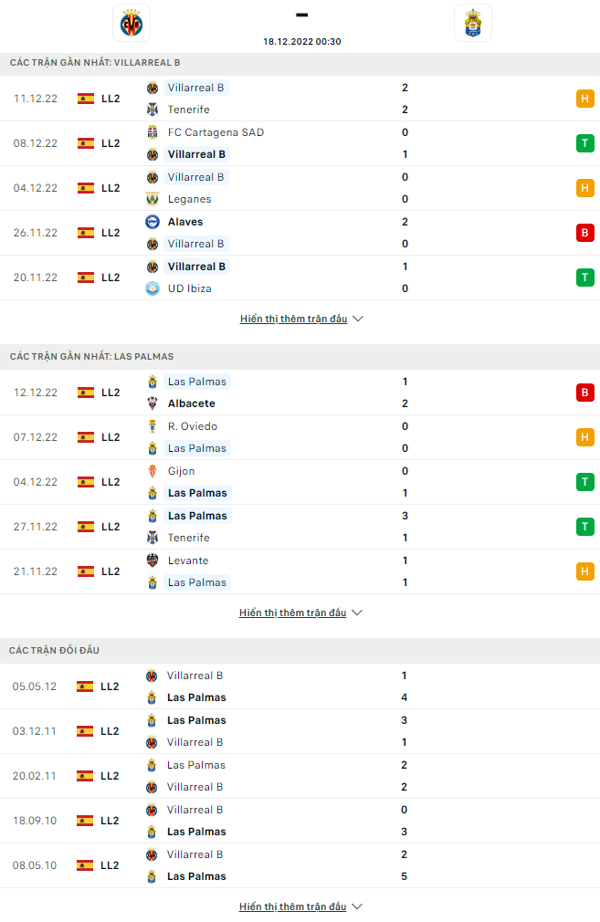Nhận định Villarreal B vs Las Palmas, 0h30 ngày 18/12: Tàu ngầm vàng phá dớp - Ảnh 5