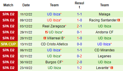 Nhận định Albacete vs UD Ibiza, 20h00 ngày 18/12: Áp sát top 6 - Ảnh 4
