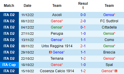 Nhận định Genoa vs Frosinone, 02h45 ngày 19/12: Chủ không đáng tin - Ảnh 4