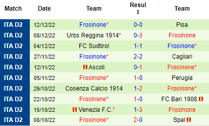 Nhận định Genoa vs Frosinone, 02h45 ngày 19/12: Chủ không đáng tin - Ảnh 5