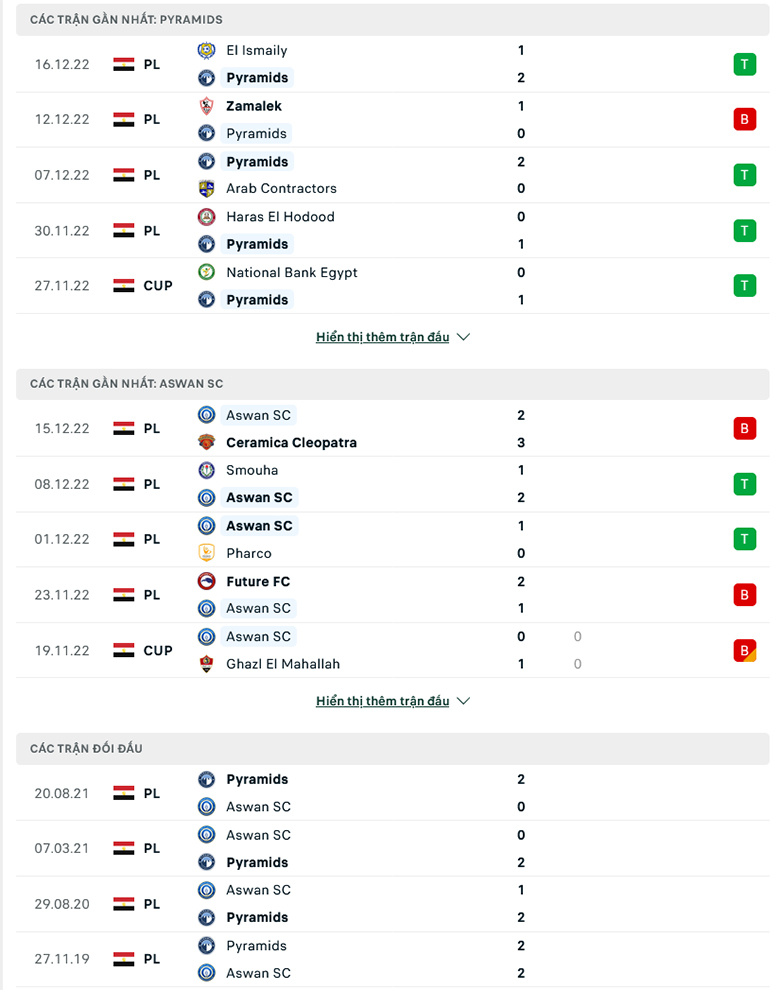 Nhận định Pyramids vs Aswan, 0h00 ngày 20/12: Sức mạnh vượt trội - Ảnh 5