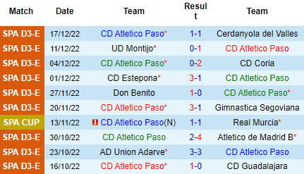 Nhận định Atletico Paso vs Espanyol, 04h00 ngày 21/12: Chênh lệch trình độ - Ảnh 4