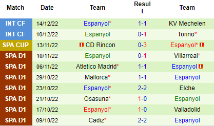 Nhận định Atletico Paso vs Espanyol, 04h00 ngày 21/12: Chênh lệch trình độ - Ảnh 5
