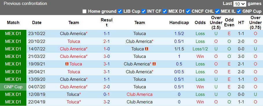 Nhận định Club America vs Toluca, 8h ngày 20/12: Khó thắng dễ dàng - Ảnh 4