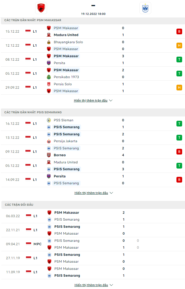 Nhận định Makassar vs Semarang, 18h00 ngày 19/12: Chưa thể lên đỉnh - Ảnh 6