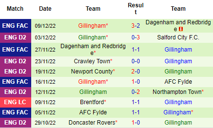 Nhận định Wolves vs Gillingham, 02h45 ngày 21/12: Chật vật giành vé - Ảnh 9