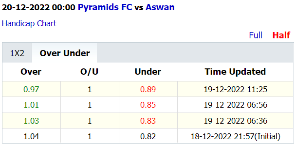 Soi kèo thơm Pyramids vs Aswan, 0h00 ngày 20/12: Tưng bừng từ hiệp 1 - Ảnh 6