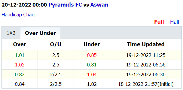 Soi kèo thơm Pyramids vs Aswan, 0h00 ngày 20/12: Tưng bừng từ hiệp 1 - Ảnh 8