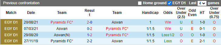 Soi kèo thơm Pyramids vs Aswan, 0h00 ngày 20/12: Tưng bừng từ hiệp 1 - Ảnh 11