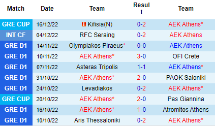 Nhận định AEK Athens vs PAS Lamia, 22h00 ngày 21/12: Chênh lệch đẳng cấp - Ảnh 4