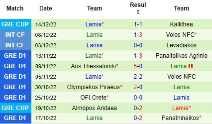 Nhận định AEK Athens vs PAS Lamia, 22h00 ngày 21/12: Chênh lệch đẳng cấp - Ảnh 5