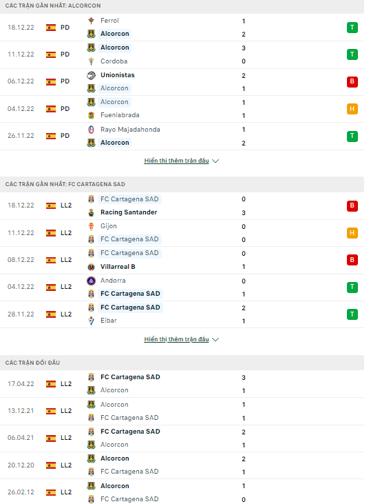 Nhận định Alcorcon vs FC Cartagena, 03h00 ngày 21/12: Cửa dưới ngoi lên  - Ảnh 3